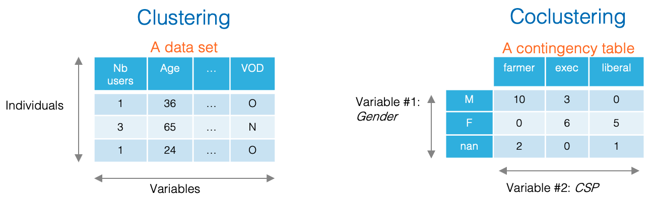 data_clustering_coclustering