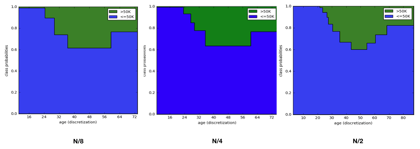 adult_sample_size