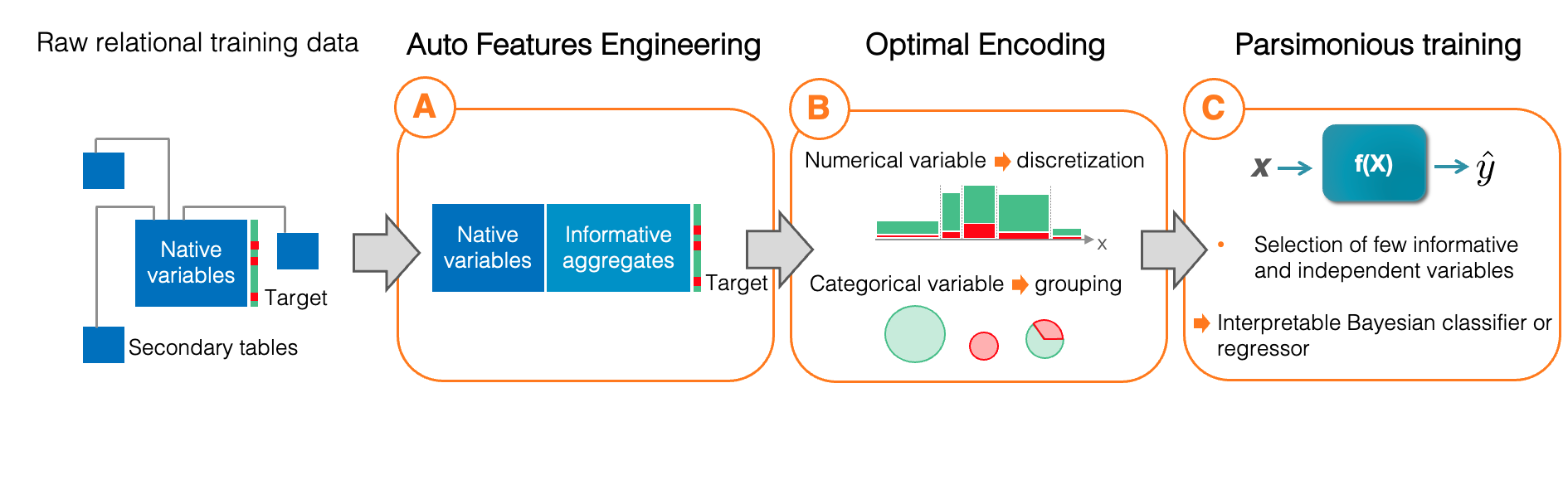 auto-ml-pipeline