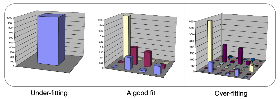 coclustering model selection
