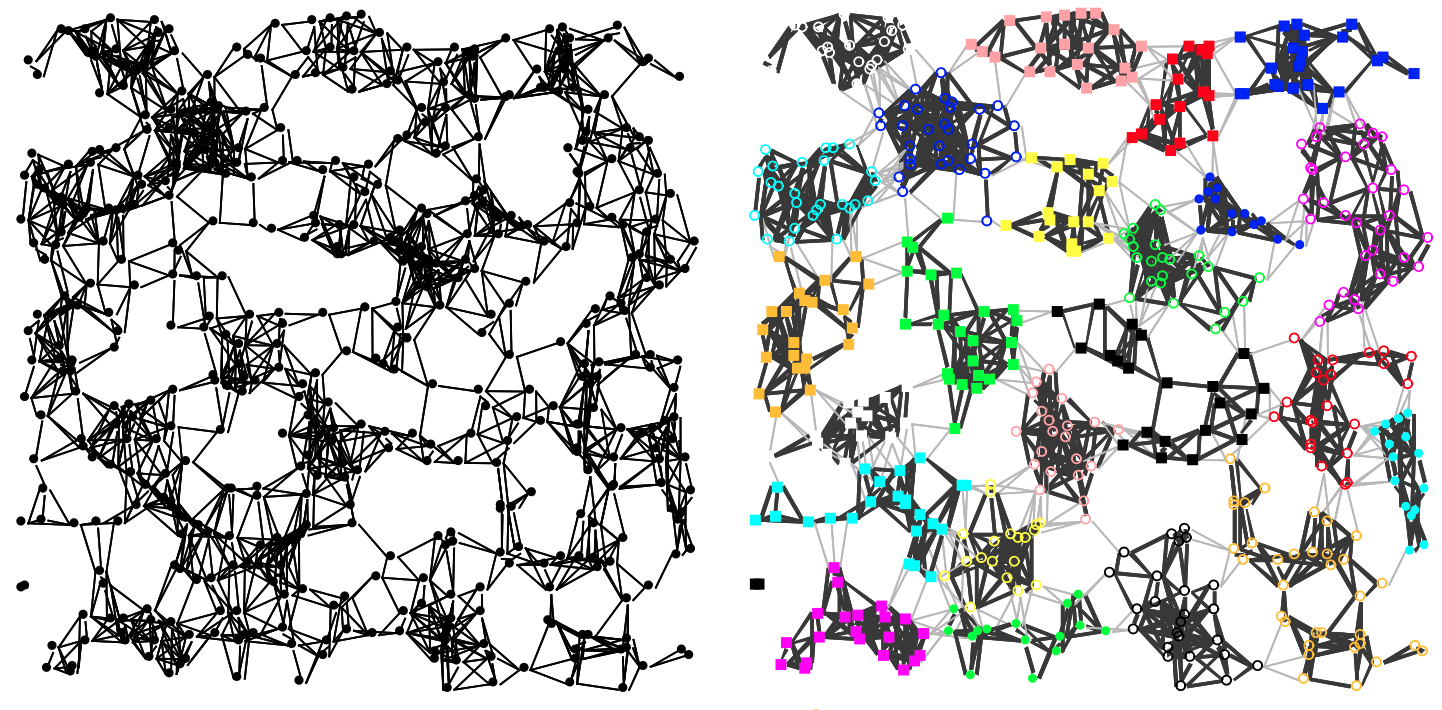 ex_coclustering_graph