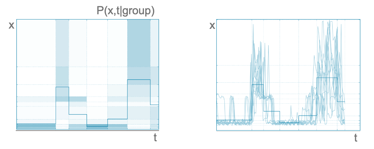 ex_coclustering_timeseries