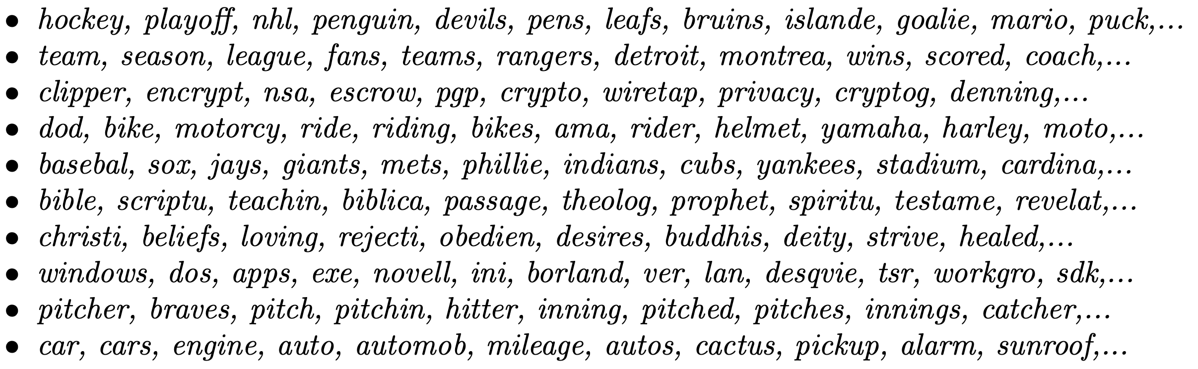ex_coclustering_word_groupsh
