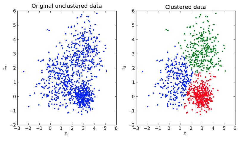 exemple_clustering
