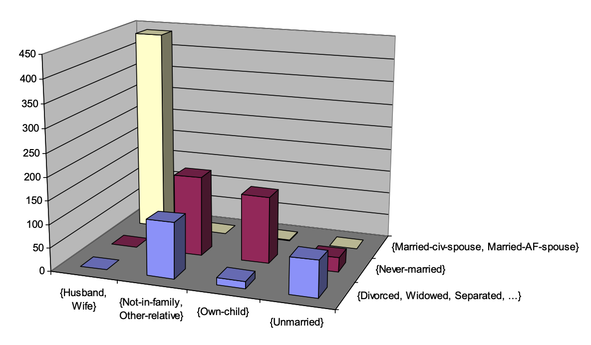 exemple_coclustering