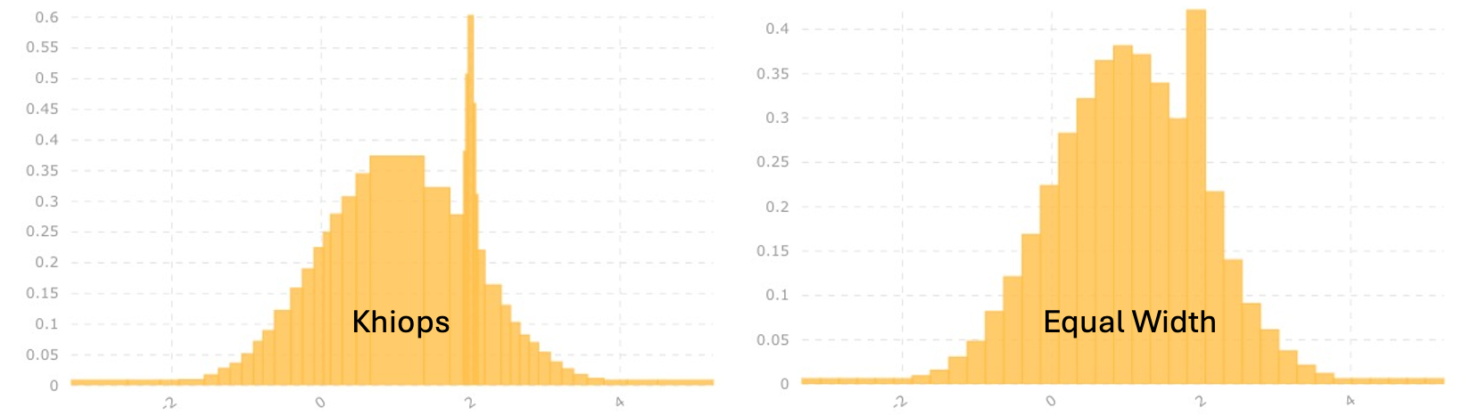 histo_gaussian_mixture