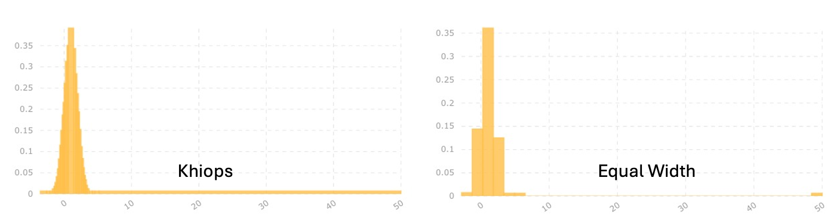 histo_gaussian_outlier