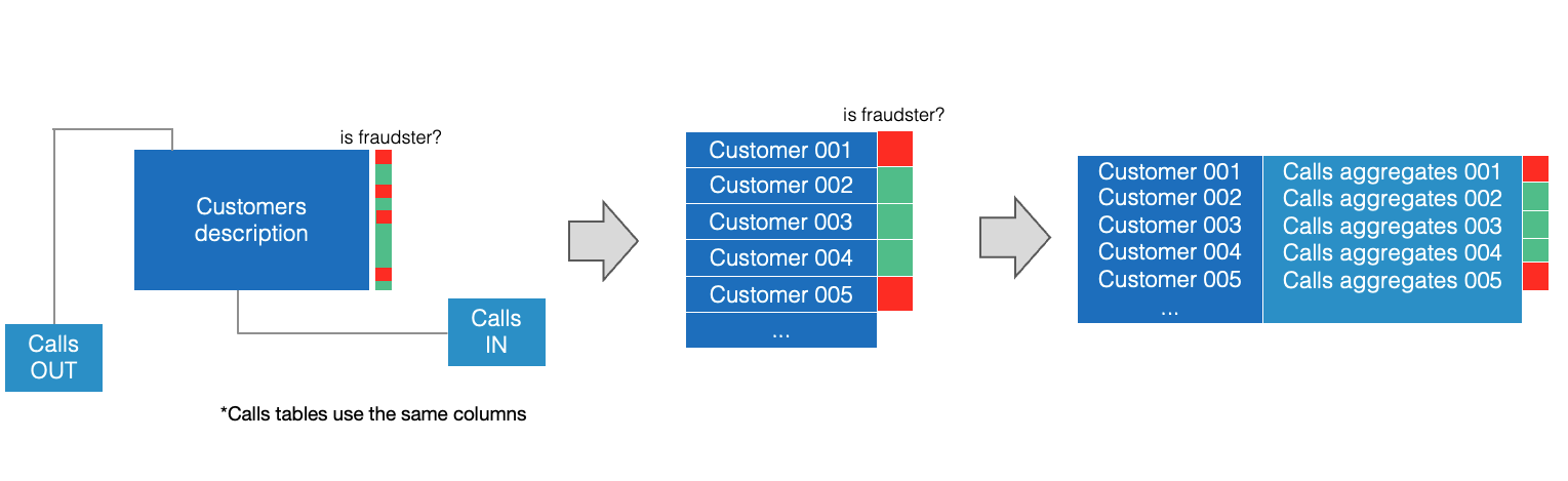 relation_data_pipeline