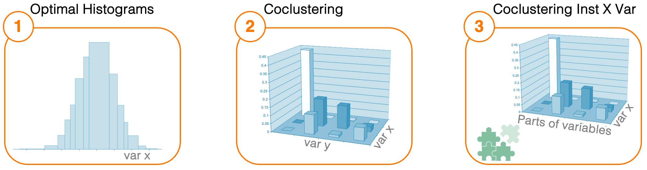 unsupervised_algorithms