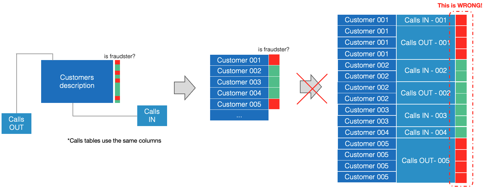 wrong_relation_data_pipeline